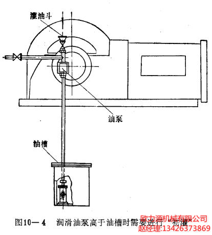 潤滑油泵高于油槽時(shí)需要進(jìn)行“初灌”