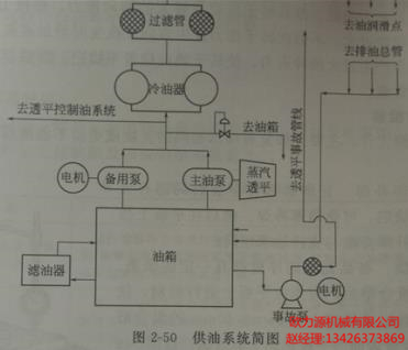 英格索蘭空壓機供油系統(tǒng)簡圖