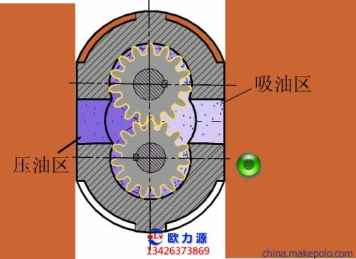 回轉(zhuǎn)式容積泵