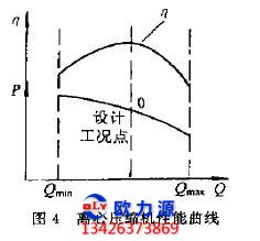 離心式壓縮機性能調節曲線
