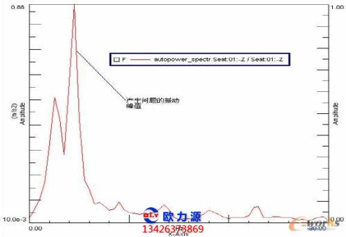 空壓機(jī)頻譜振動分析圖